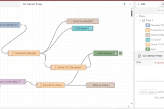 connect node red, grafana and influxdb