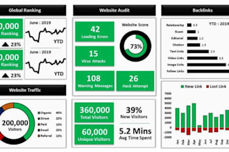 create excel dashboard kpi power bi google spreadsheet macro pivot table graph