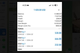 manage your mt4, mt5 account with proper risk management, account management