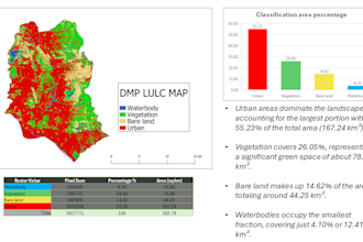 do any kind of gis mapping, lulc, site suitability, and spatial analysis