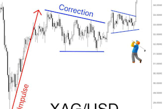provide profitable forex trading bot, forex trading robot, forex trading bot