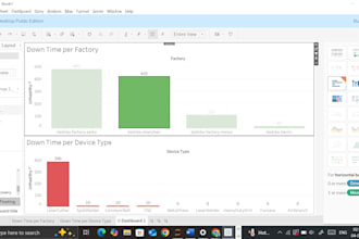 analyzing data, building intelligent system ml,visualization