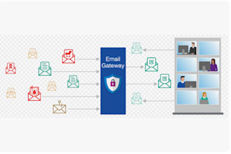 set up spf, dkim and dmarc for your secure email server
