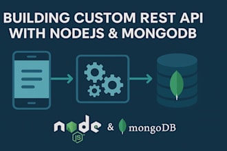 build scalable backend apis with nodejs express mongodb