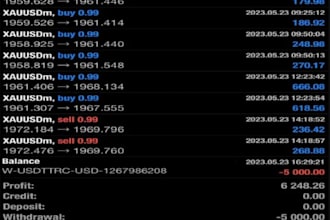 install profitable forex ea, forex ea bot, trading bot with high ROI
