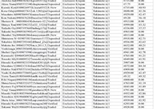 deliver good quality forex leads, crypto leads, targeted forex crypto leads