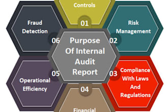 do gst, income tax filing, msme and company registration and financial statement