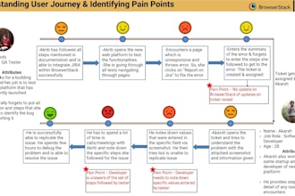 research features via user interviews, competitive analysis and help w roadmaps