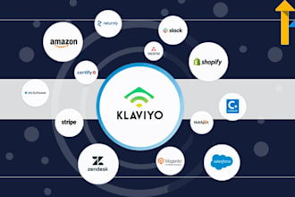 klaviyo email marketing klaviyo flows gohighlevel email marketing and mailerlite