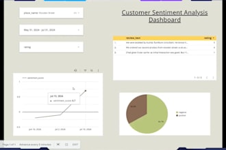 build custom data dashboards to make your data speak