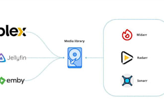 set up and automate your plex, jellyfin, or emby media server