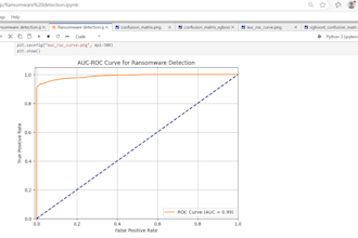 write dl and ml python code with data visualization