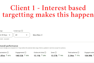 grow your pinterest using annotation and interest keywords