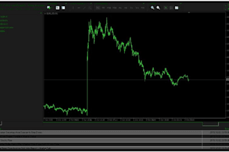 code a high performance forex trading bot for metatrader4, 5