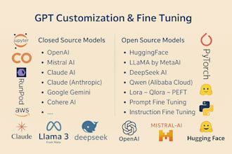 fine tune deepseek, openai models, gpt4, llama huggingface models on custom data