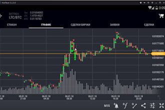 develop custom algorithmic trading bot hft, crypto, automated strategies