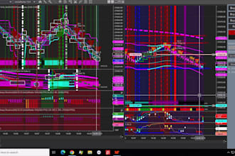 developing automated trading systems for ninjatrader, forex, crypto