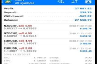 develop highly profitable forex bot robot bot