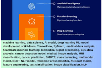 develop ai ml models for your data science python project