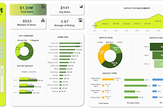 create stunning excel dashboards for performance tracking