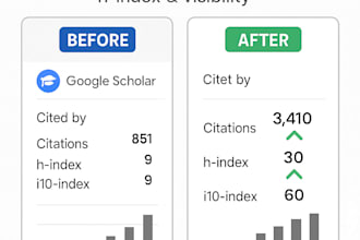 increase citations for eb1 research articles