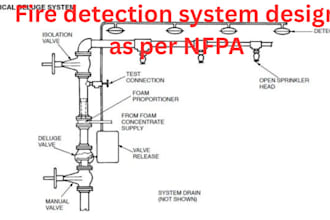 design nfpa fire and sprinkler systems
