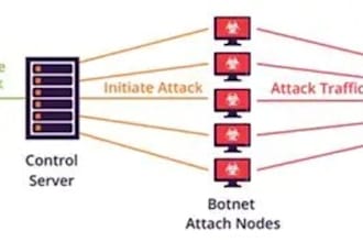 secure your website remove malware stop botnets and prevent website attacks