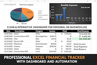 create an excel financial tracker with dashboard