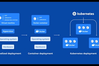 set up and manage kubernetes, docker, terraform and cloud for your application