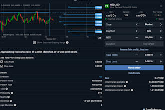 build forex trading website, stock trading app with crm, forex broker website
