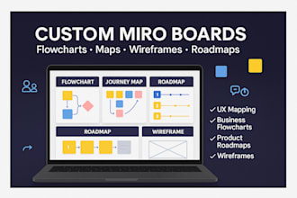design custom miro board, miro flowcharts, journey maps, miro roadmaps wireframe