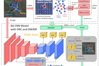 handling computer vision ai projects