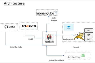 set up cicd pipeline with best practices