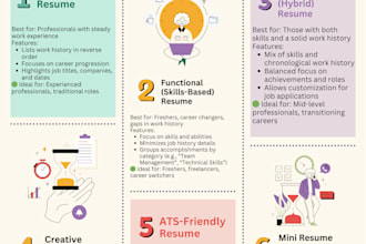 design a resume in english