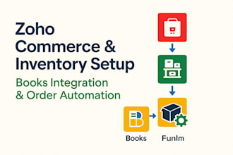 set up zoho commerce, inventory, books, and automate order fulfillment