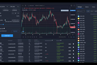 setup custom trading bot, moomoo bot quantower bot,