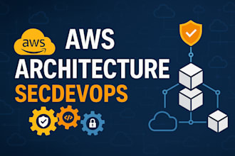 be manage you aws account and configure it for you as architect cloud