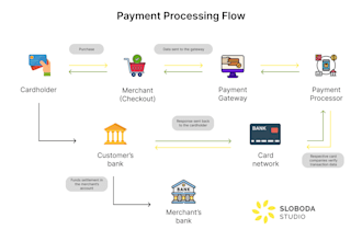 setup iptv payment gateway, iptv payment processor to receive payments