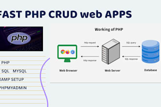 create php website and  fix php bugs