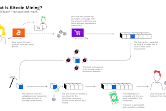 develop profitable bitcoin app, bitcoin bot on smartphone, laptop