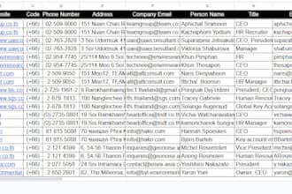 do b2b lead generation, contact list, email lists prospects