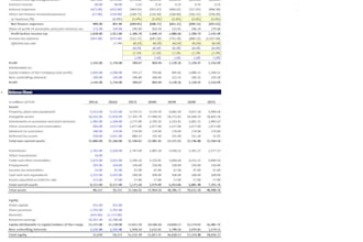 build financial models in excel