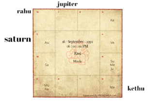 provide vedic astrology reading for your date of birth