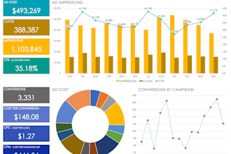 assist with project management using ms projects and gantt charts