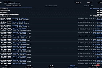 deliver profitable forex trading bot, forex trading bot, forex bot, trading bot