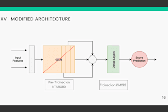 make a predictive model based on your requirements and data