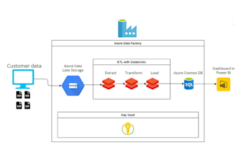 data engineering and etl services