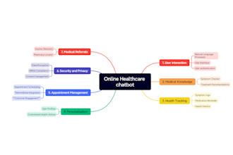 create a responsive website using HTML, CSS, bootstrap, and django