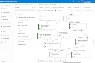 do develop azure ml and ai models