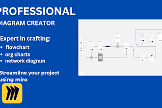 create and recreate any diagram in ms visio, lucidchart, draw and miro
